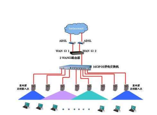 无线网络覆盖