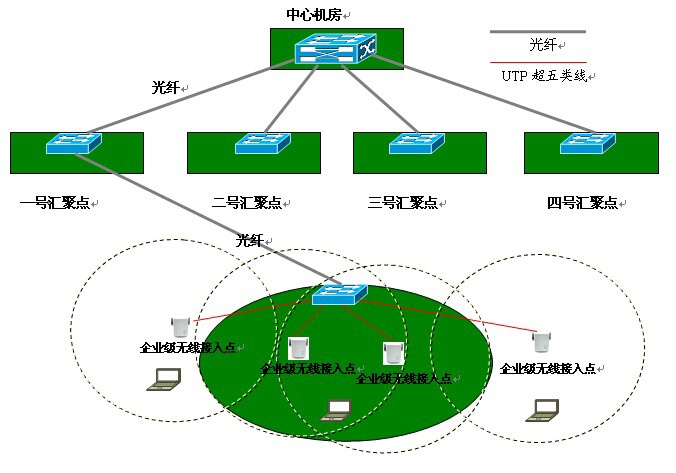 无线传感器网络 无线传感器网络