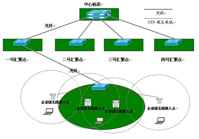 无线传感器网络  