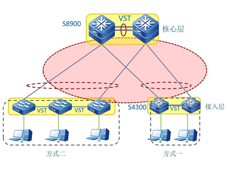 无线传感器网络  