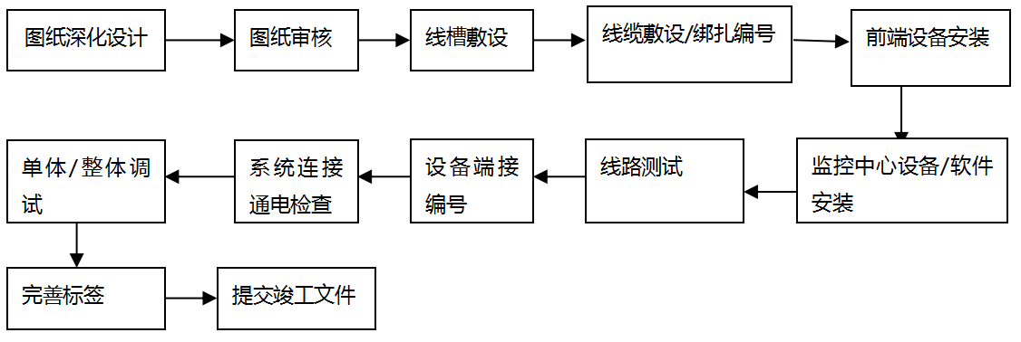 新安文体中心