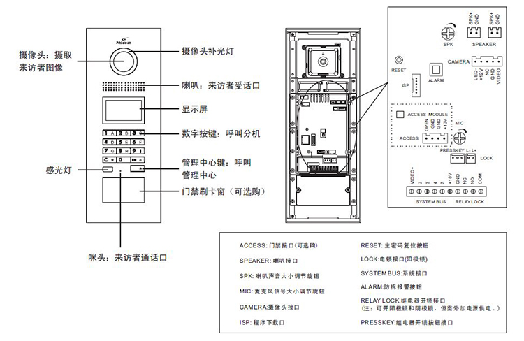 视得安楼宇对讲可视主机