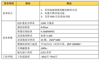 停车场设备2